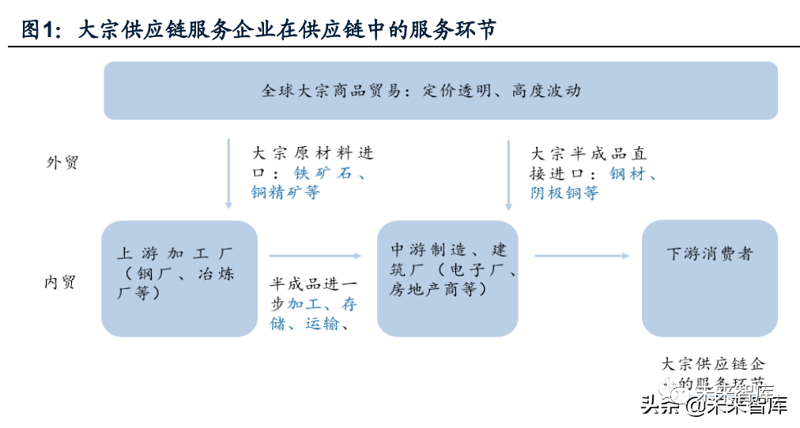外贸供应链服务